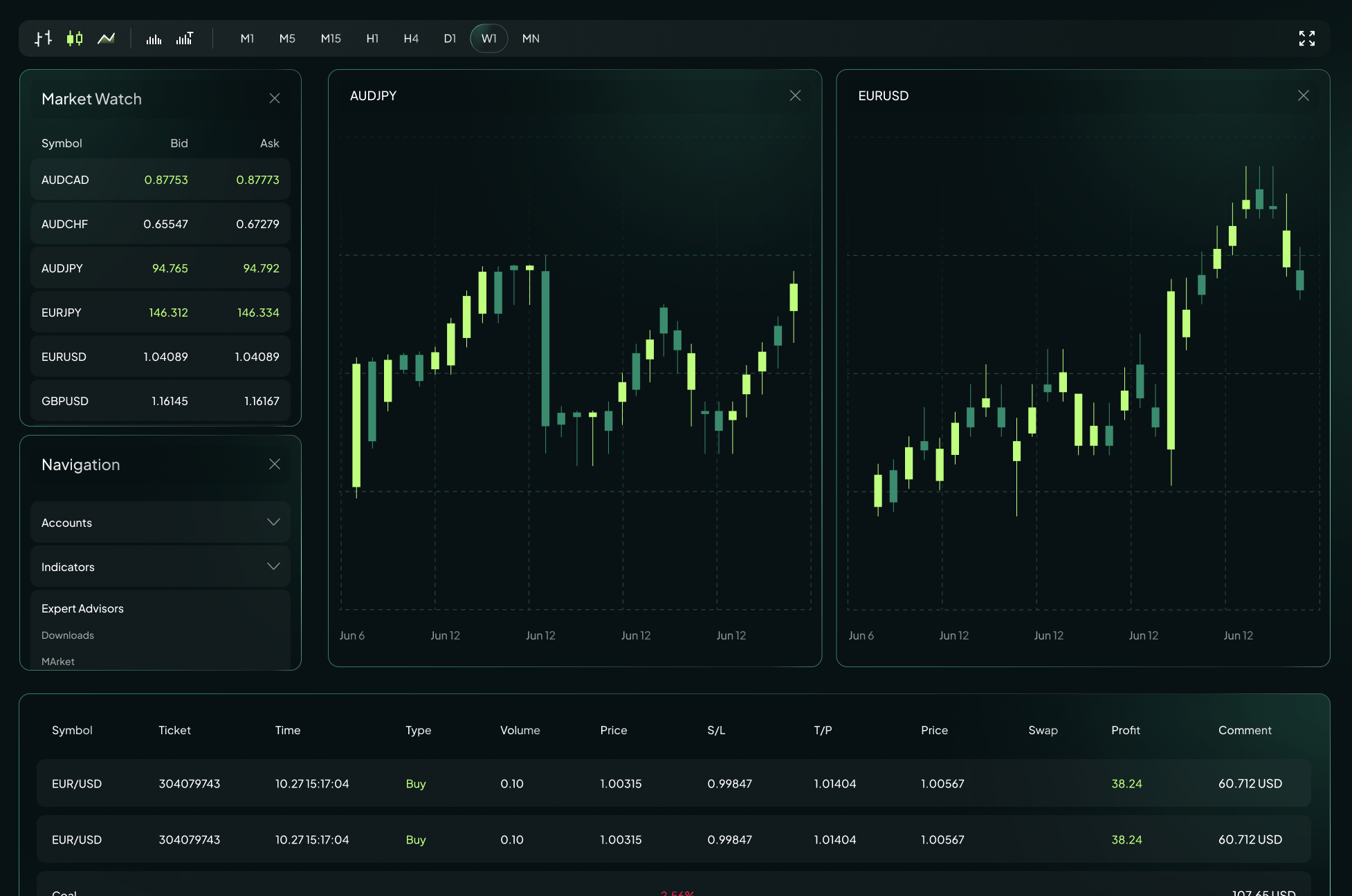 MetaTrader 4 Trading Platform visual