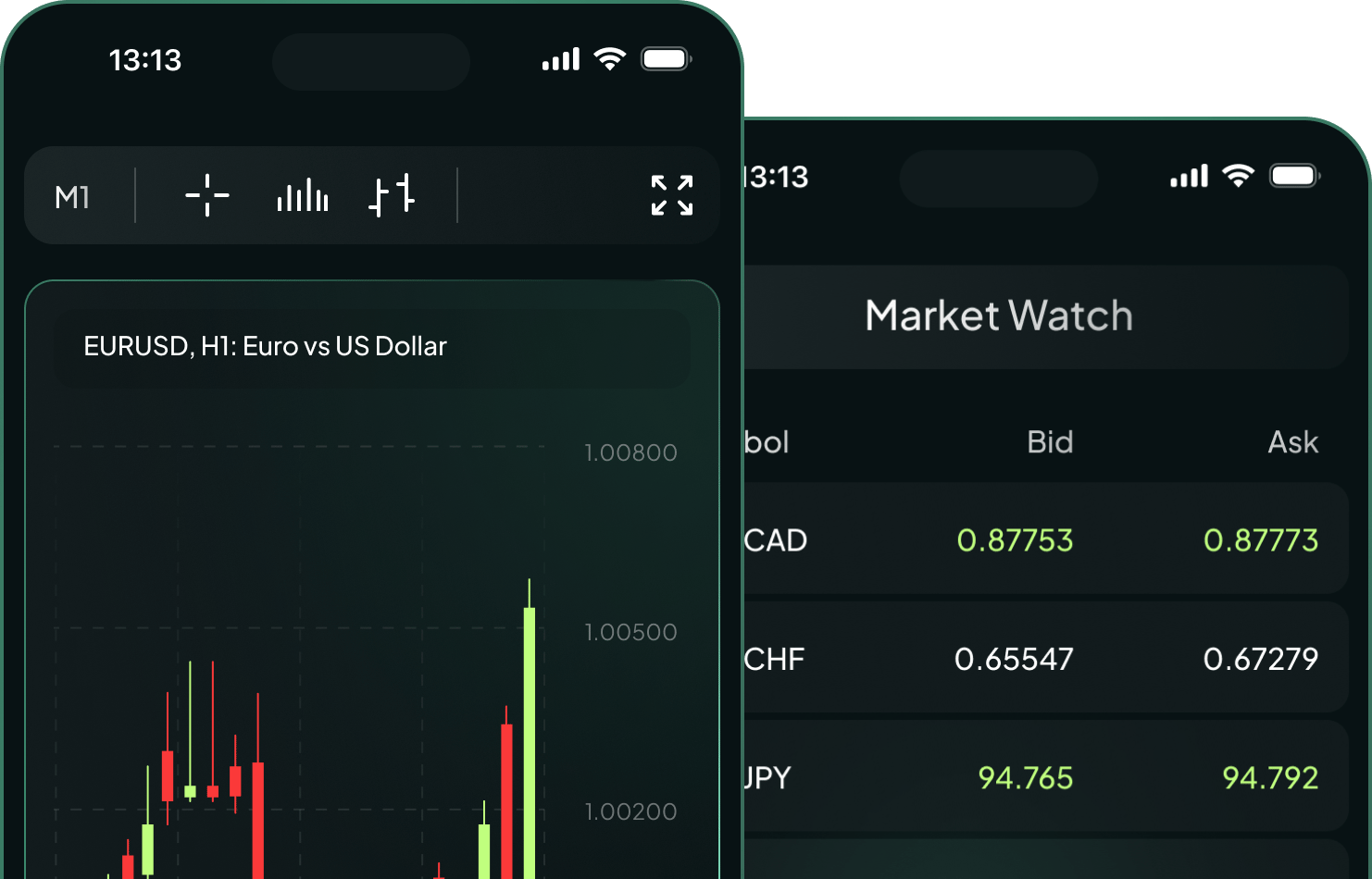Hình ảnh Ứng dụng Di động MetaTrader 4