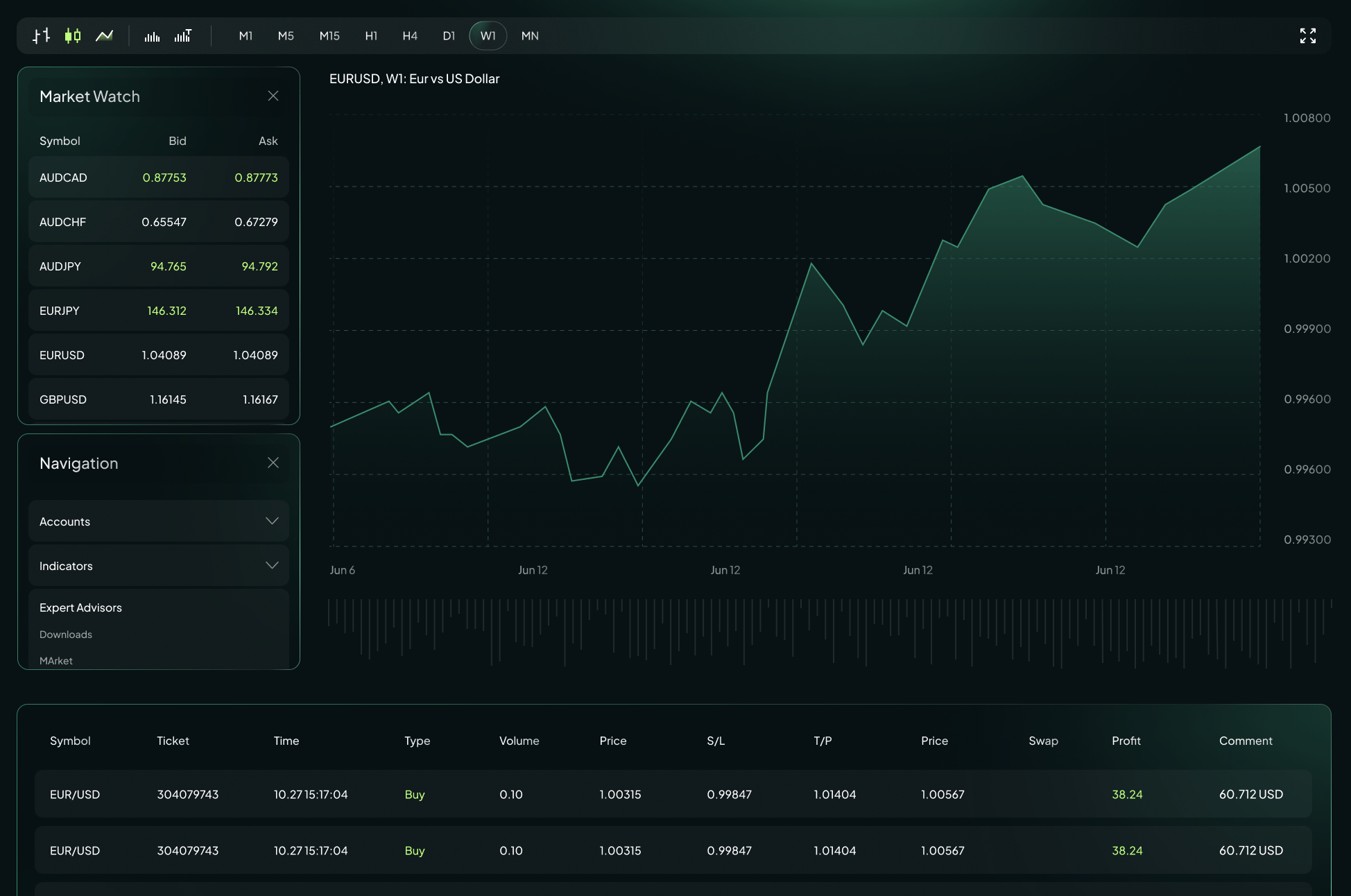 MetaTrader 5 for PC Desktop visual