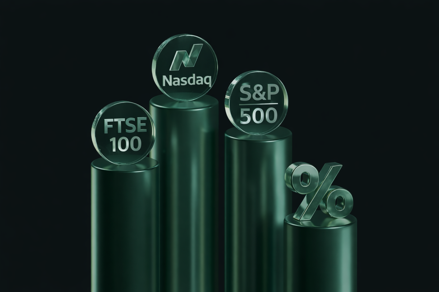 Phí và điều kiện giao dịch chỉ số