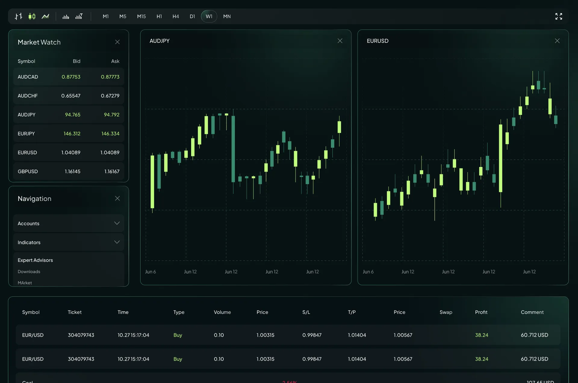 MetaTrader 4 Trading Platform visual