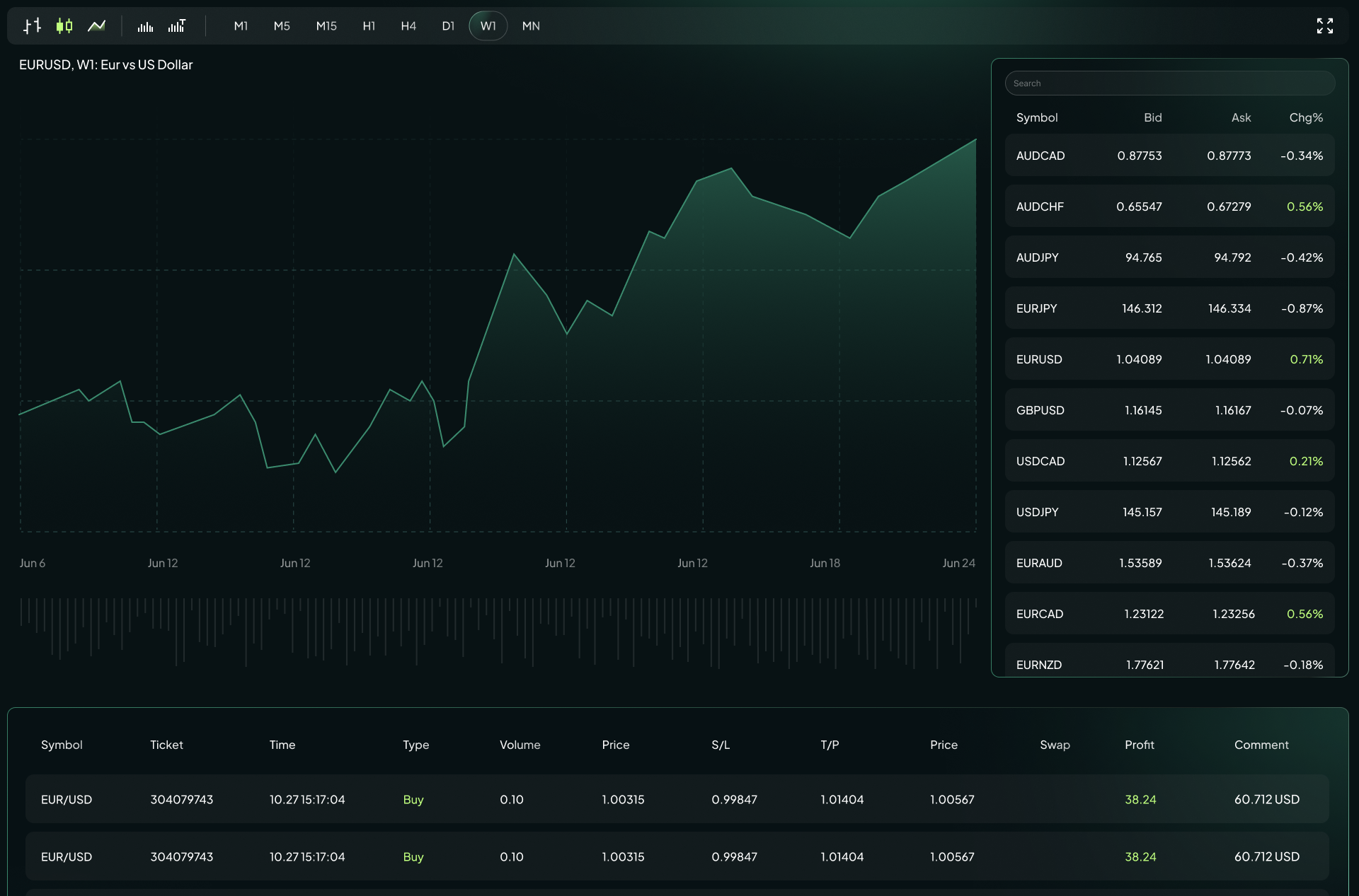 MetaTrader 5 Cho Máy Tính