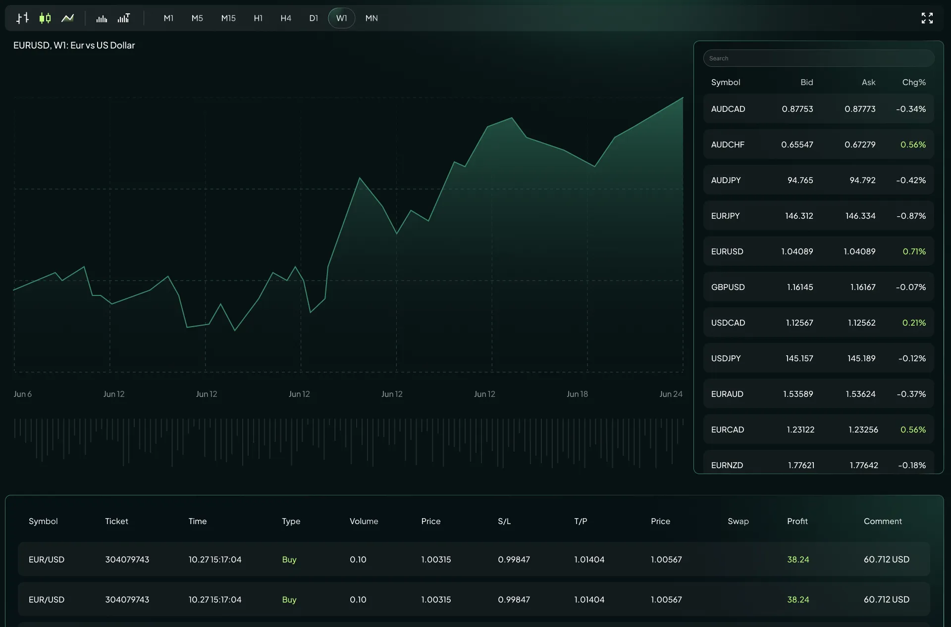 MetaTrader 5 for Desktop