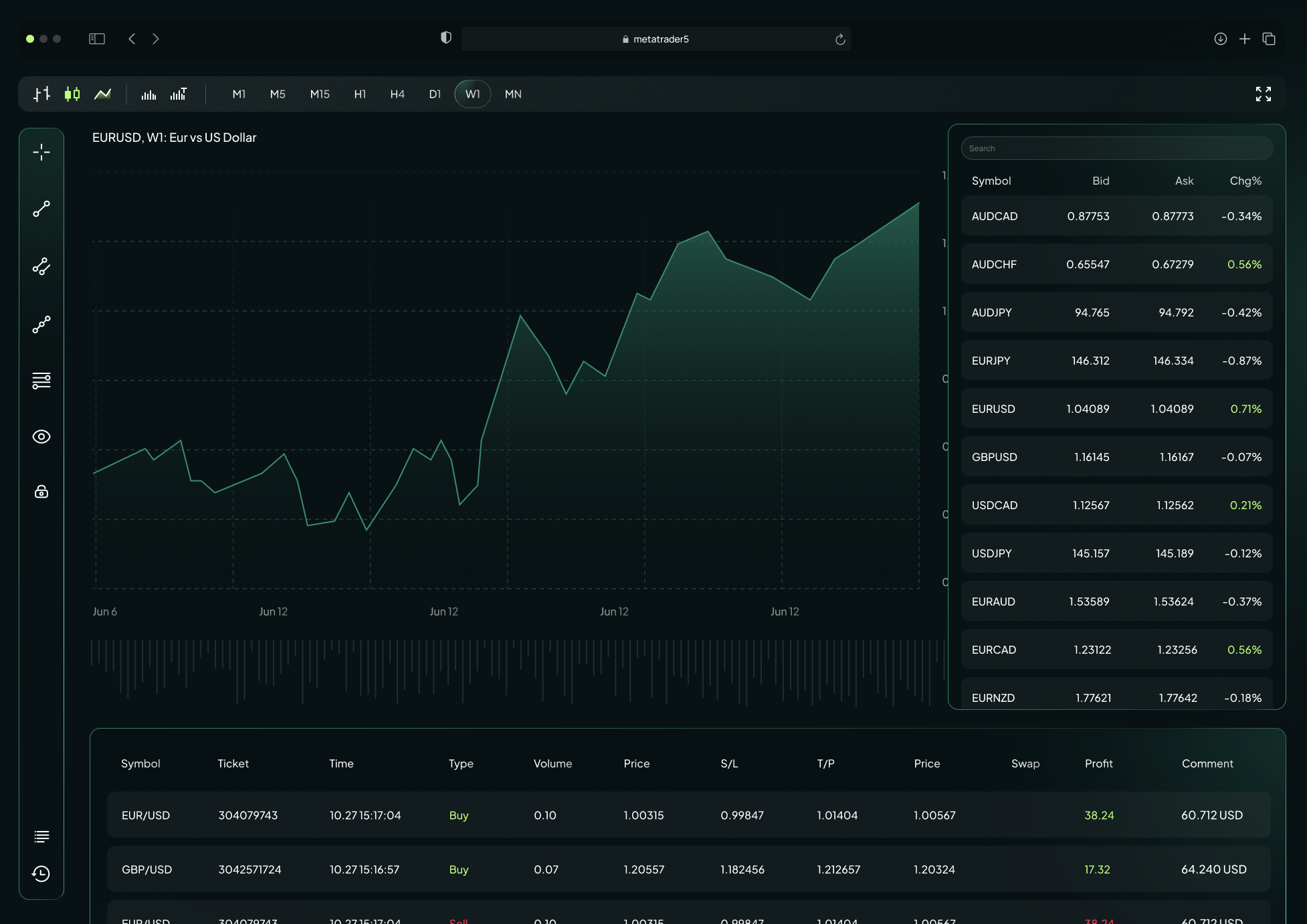 MetaTrader 5 Cho Web