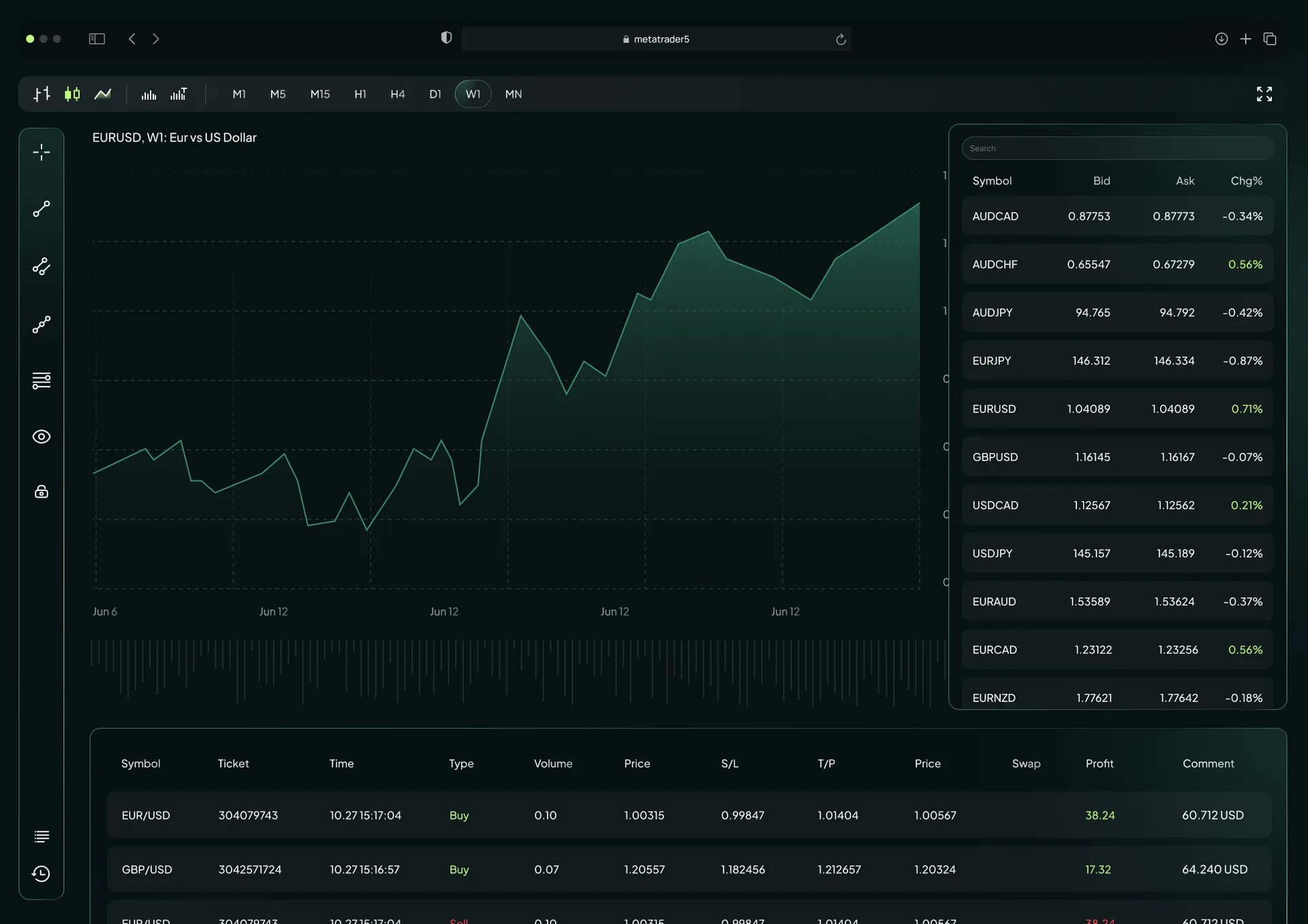 MetaTrader 5 for Web