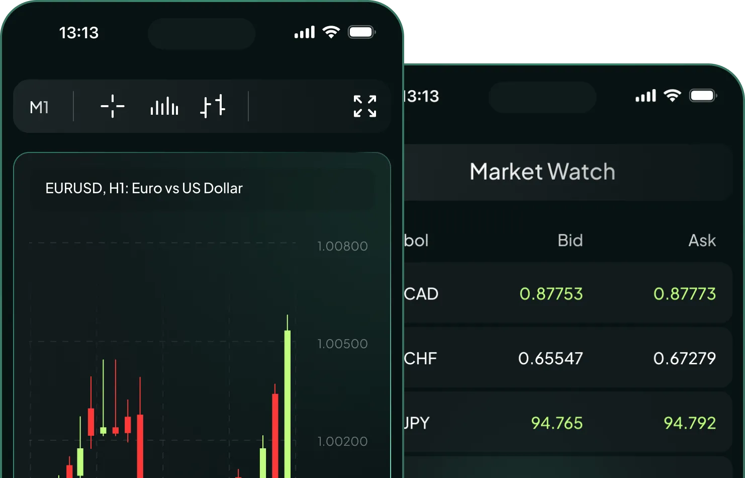 MT5 Mobile Trading App visual