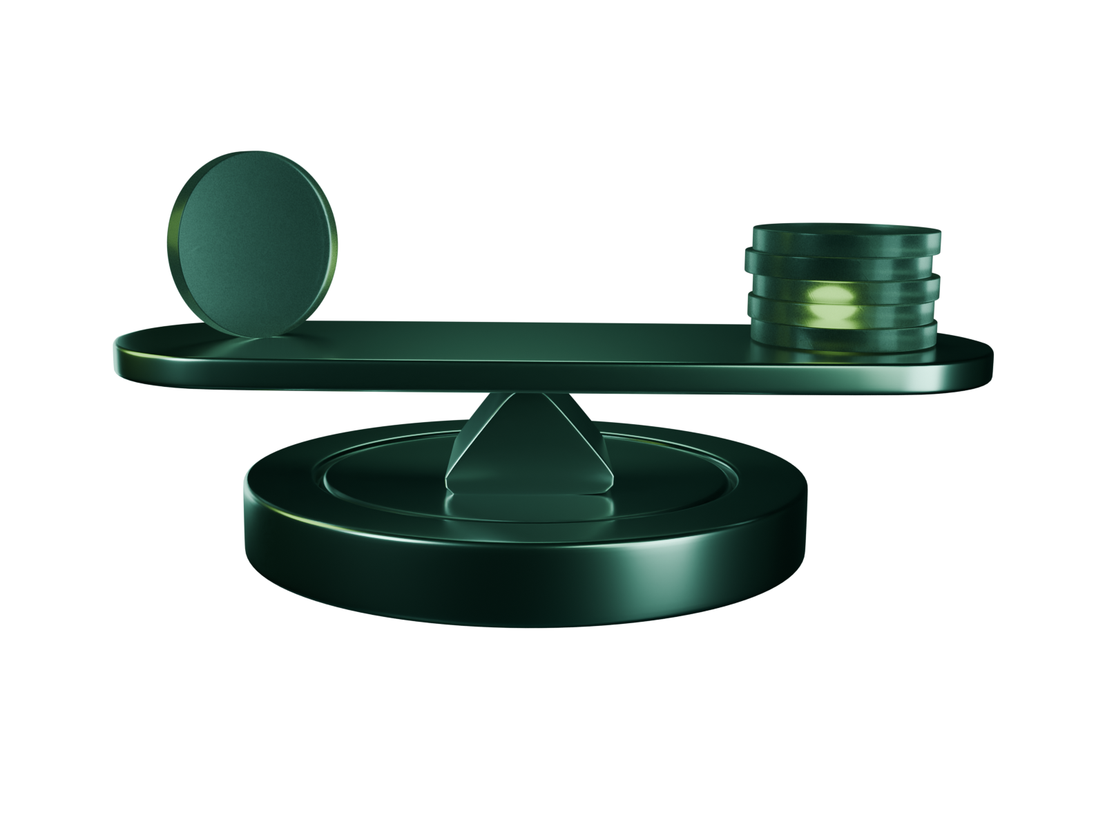 Dynamic Leverage market visualization